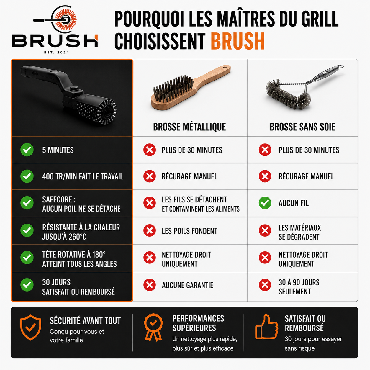 Brush Pro™