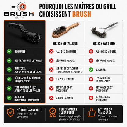 Brush Pro™